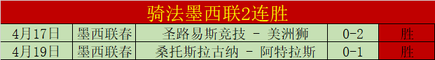 托马斯领衔,库杜斯,乔丹,香港赛马场,香港马术赛事,赛马资讯,香港赛马文化