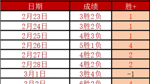佩莱格里尼现场领悟安东尼战术精髓