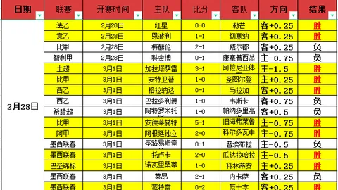 法甲新星身价榜：里尔与雷恩球员领跑，阿扎尔称霸，登贝莱紧随其后